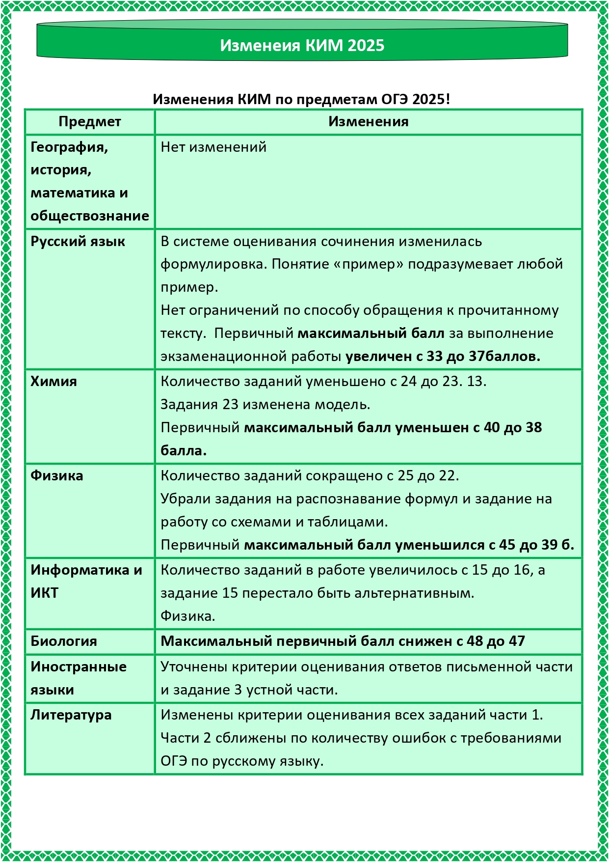 Изображения.