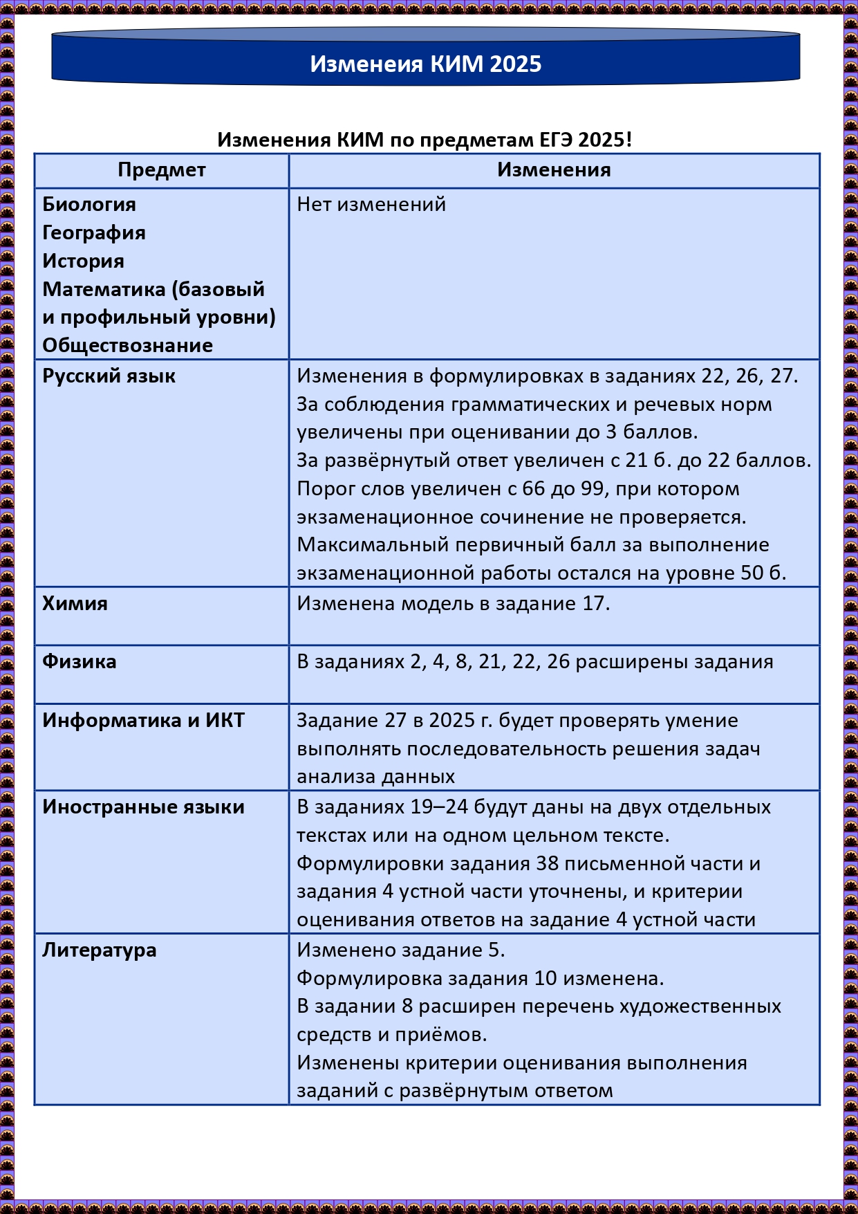 Изображения.