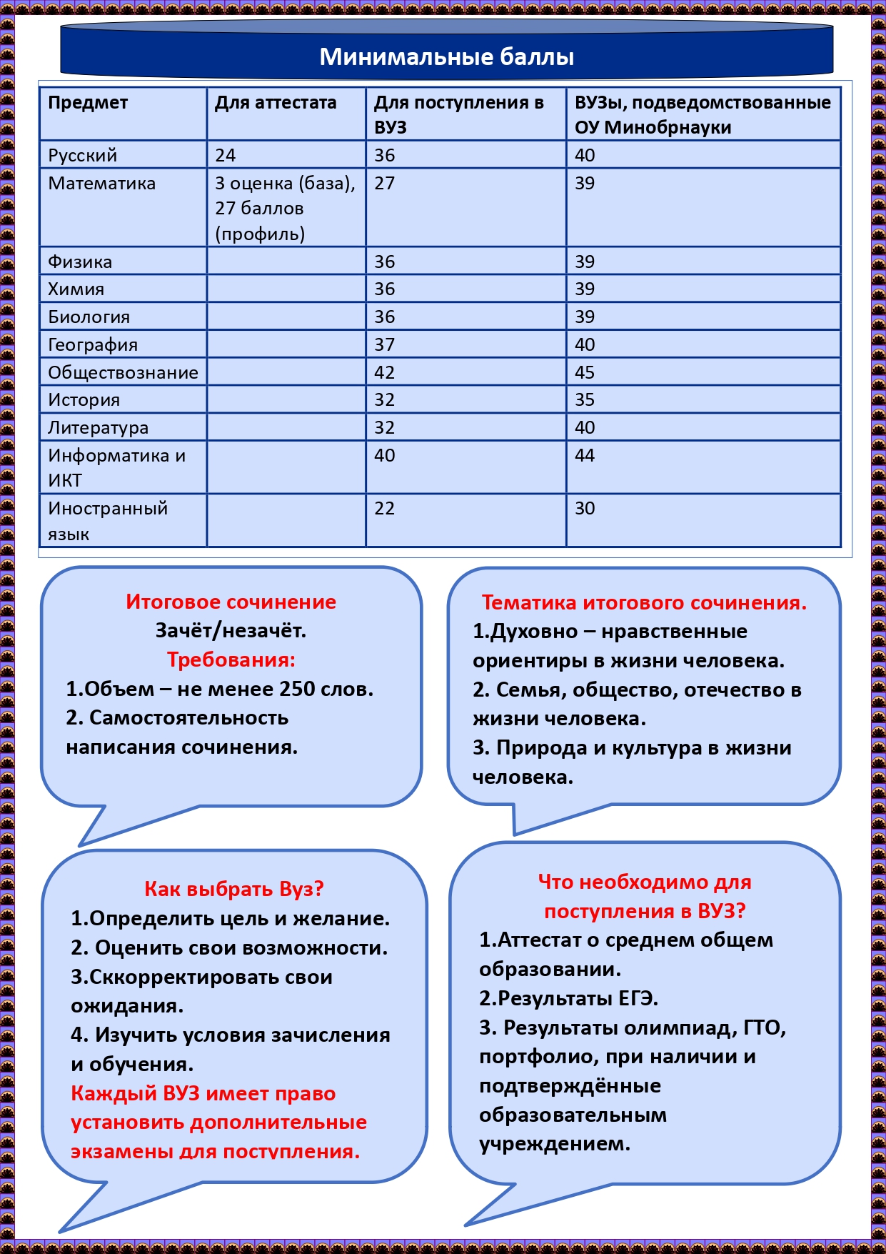 Изображения.